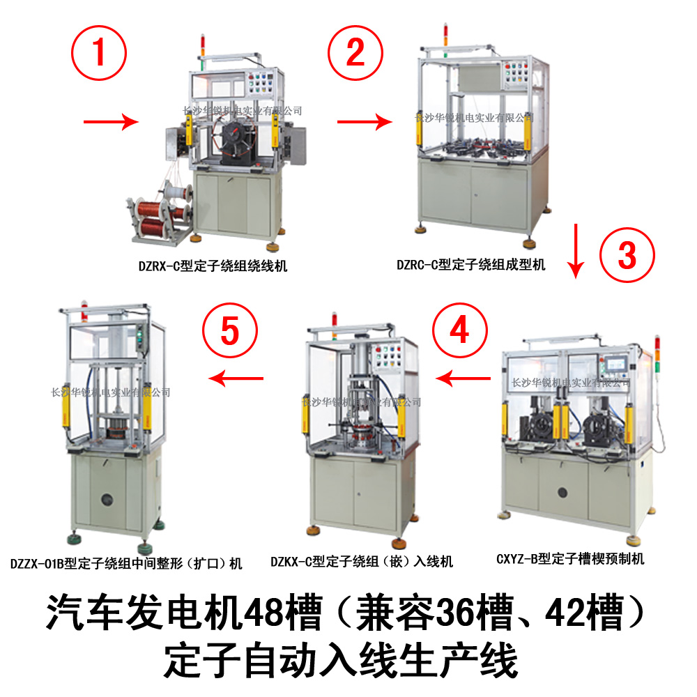 汽車發(fā)電機(jī)48槽（兼容36槽、42槽）定子自動入線生產(chǎn)線